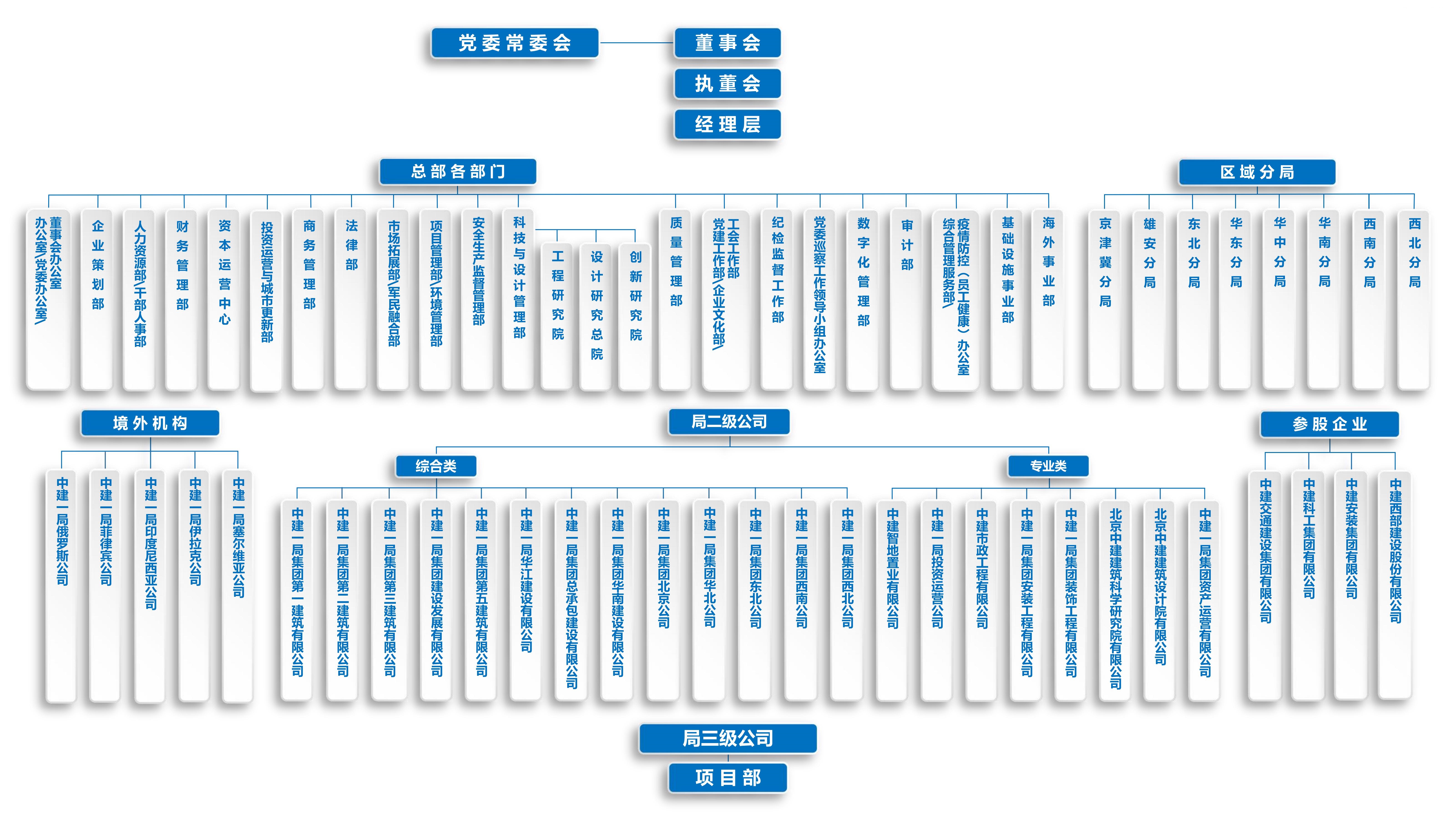 【官網(wǎng)版】中建一局組織架構(gòu)圖-20240821.jpg
